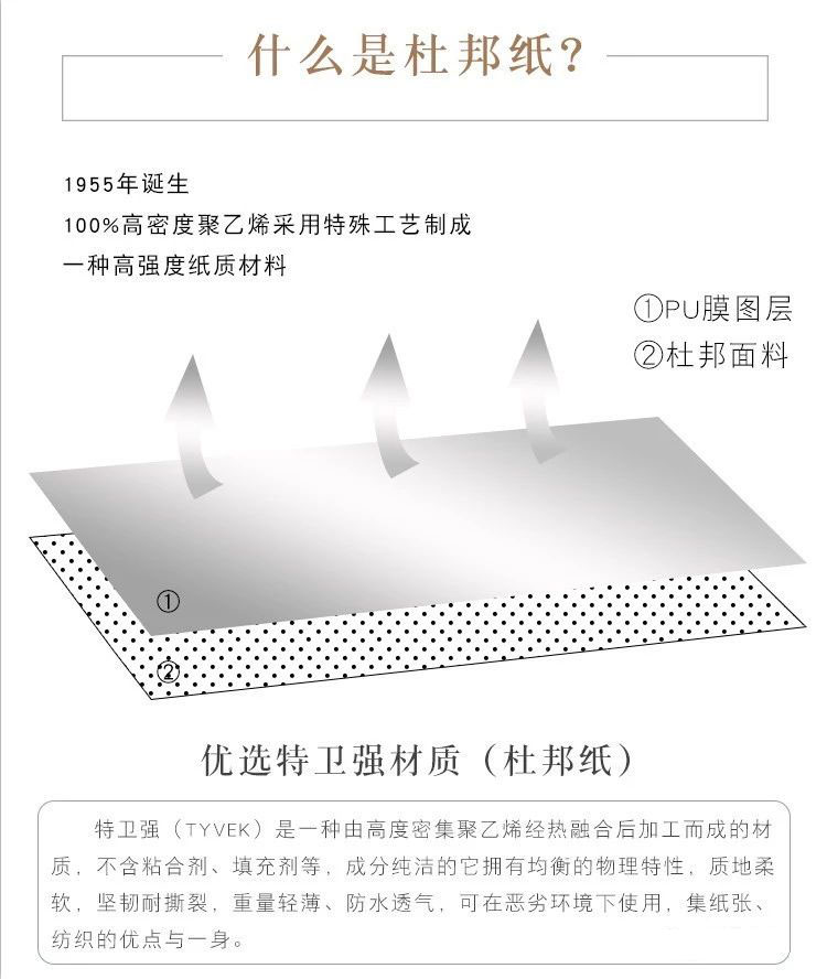 什么是杜邦紙